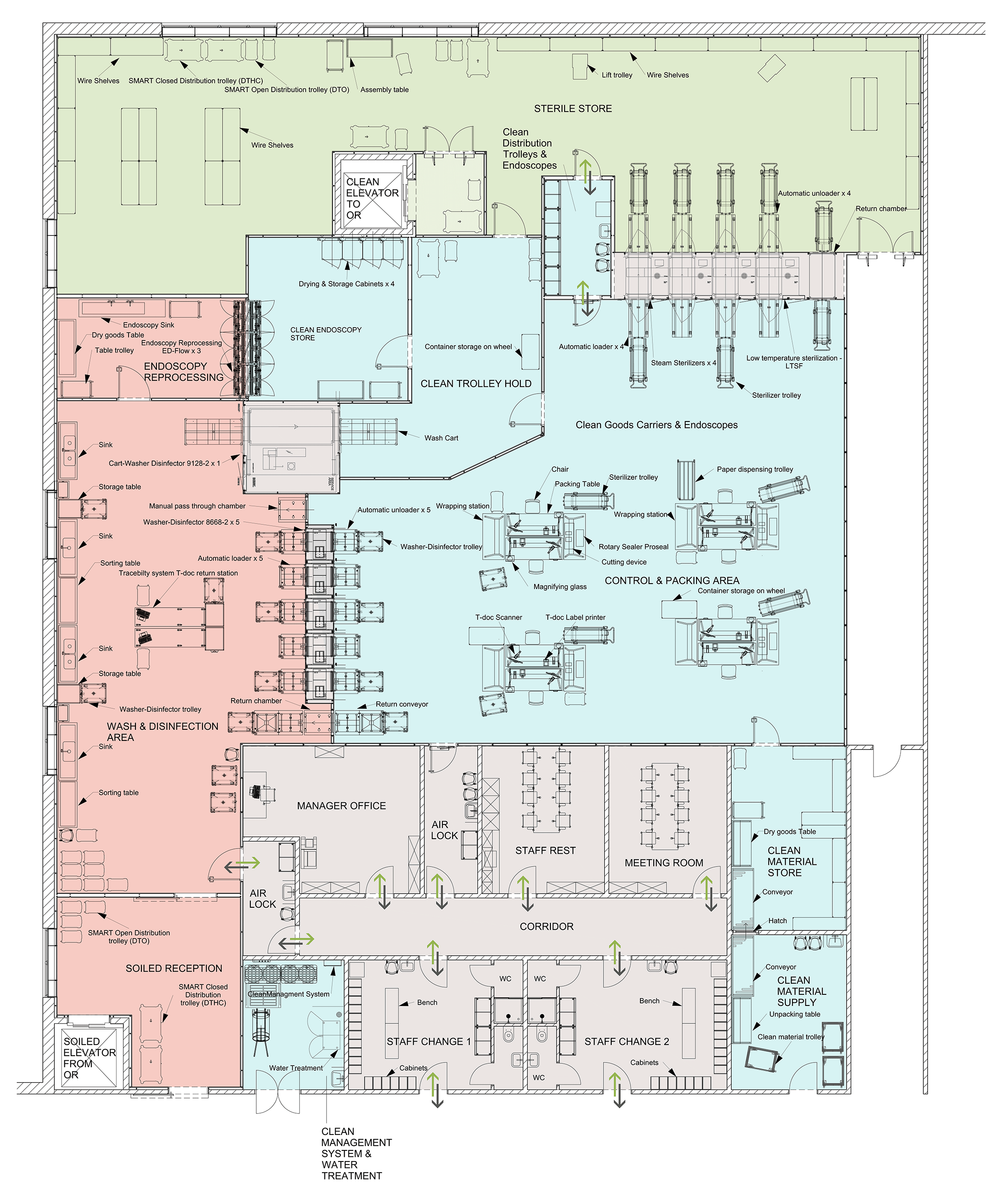 Workflow Personal AEMP